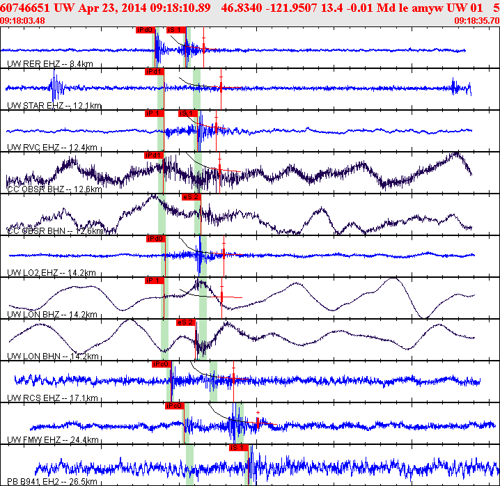 Waveforms at seismic stations for this event, sort by distance from the event.