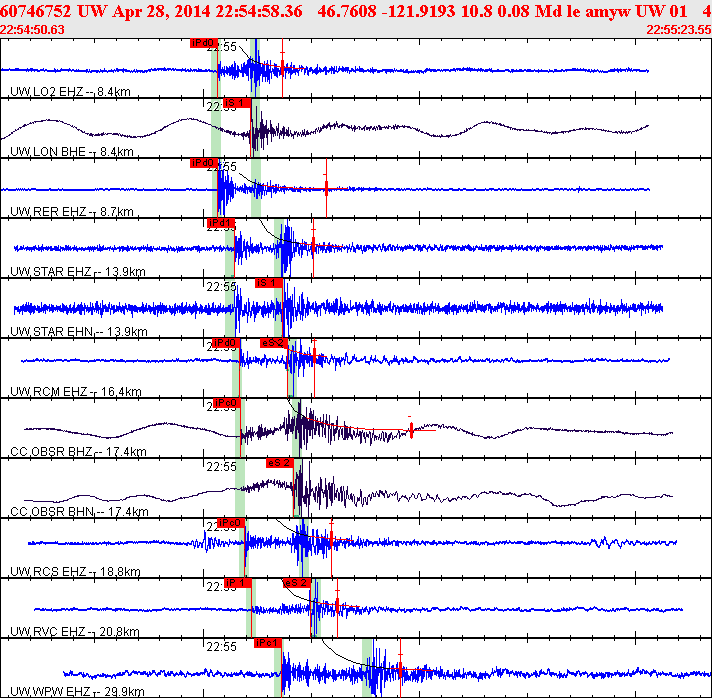 Waveforms at seismic stations for this event, sort by distance from the event.