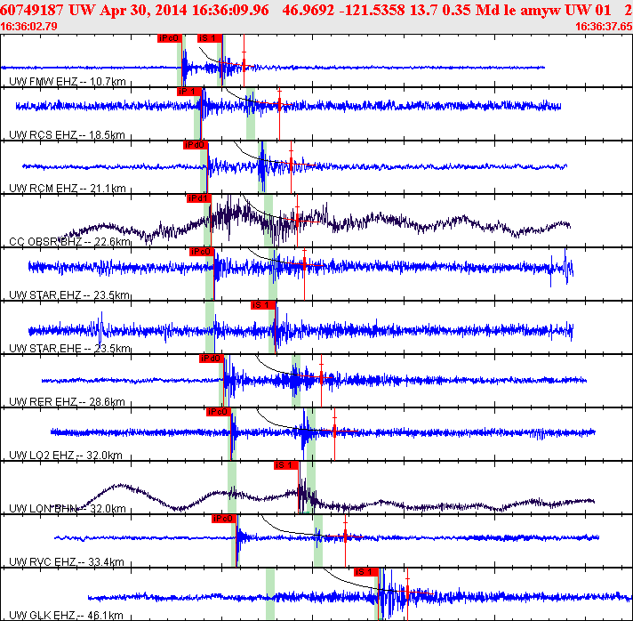 Waveforms at seismic stations for this event, sort by distance from the event.