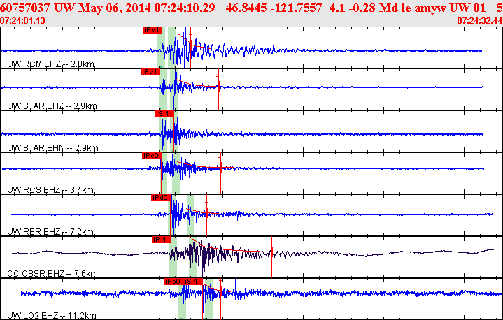 Waveforms at seismic stations for this event, sort by distance from the event.