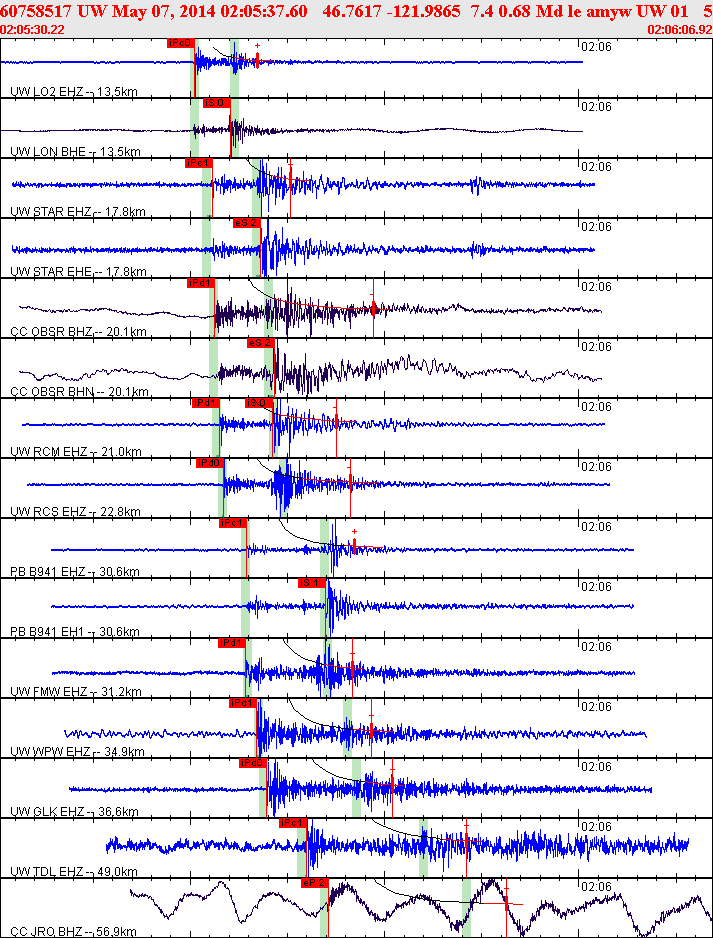 Waveforms at seismic stations for this event, sort by distance from the event.