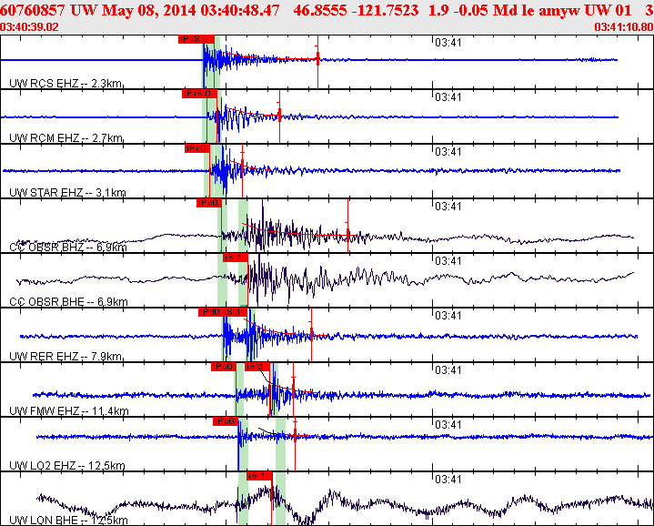 Waveforms at seismic stations for this event, sort by distance from the event.