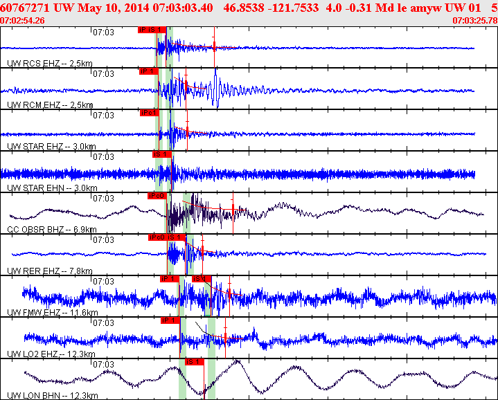 Waveforms at seismic stations for this event, sort by distance from the event.
