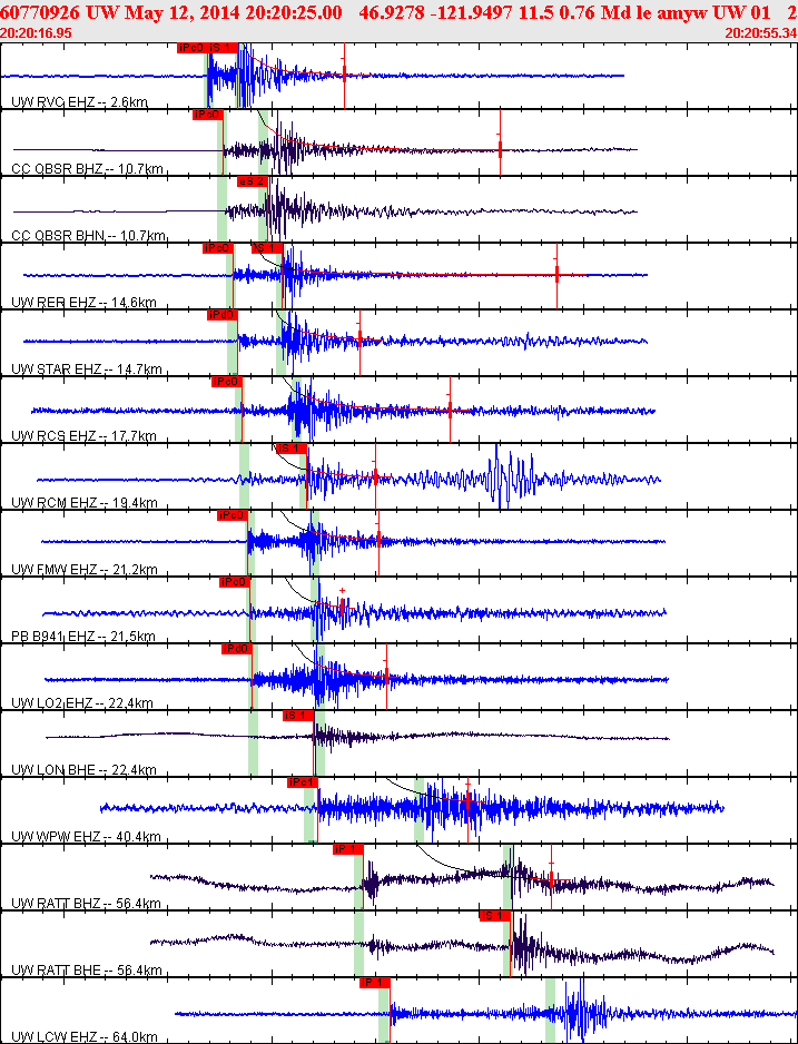 Waveforms at seismic stations for this event, sort by distance from the event.