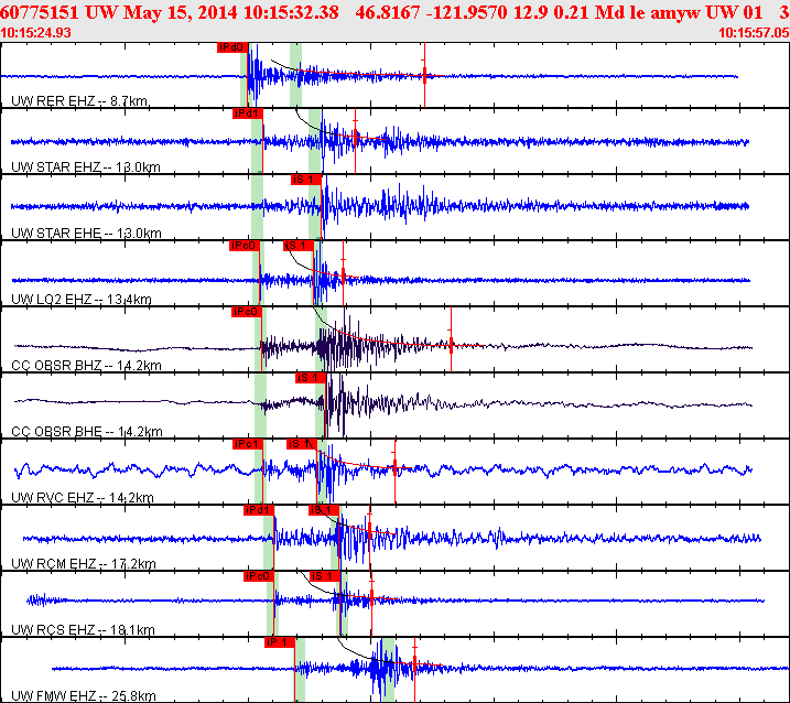 Waveforms at seismic stations for this event, sort by distance from the event.