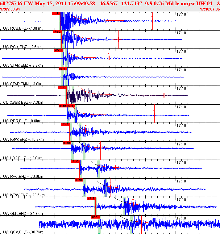 Waveforms at seismic stations for this event, sort by distance from the event.