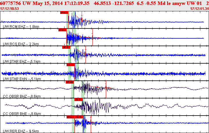 Waveforms at seismic stations for this event, sort by distance from the event.