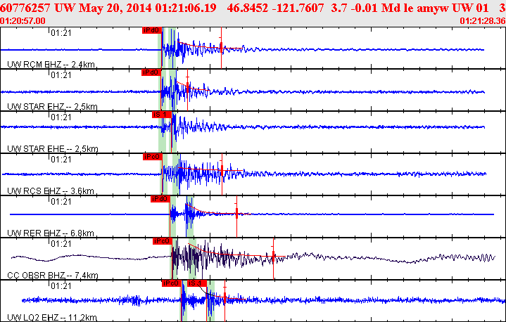 Waveforms at seismic stations for this event, sort by distance from the event.