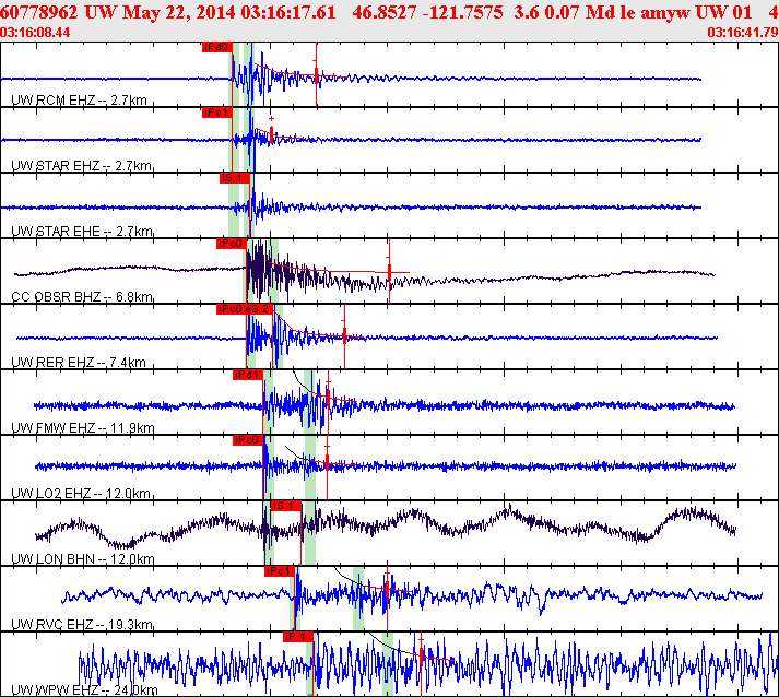 Waveforms at seismic stations for this event, sort by distance from the event.