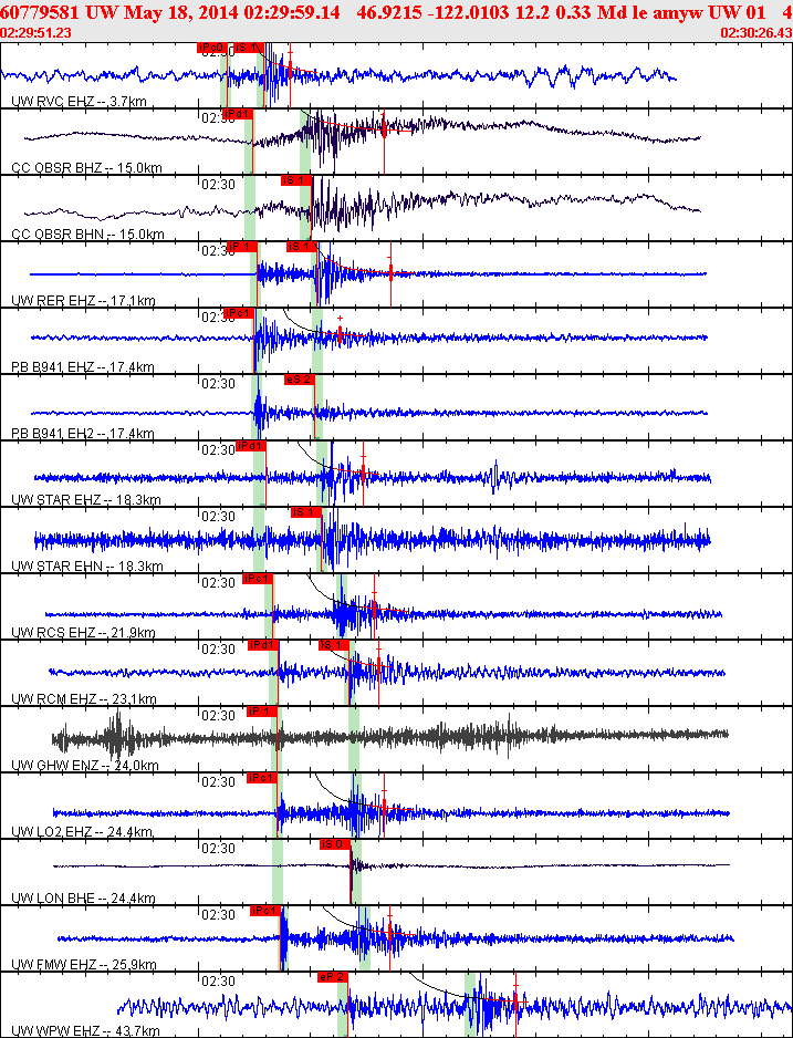 Waveforms at seismic stations for this event, sort by distance from the event.