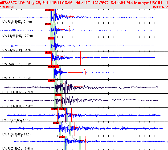 Waveforms at seismic stations for this event, sort by distance from the event.