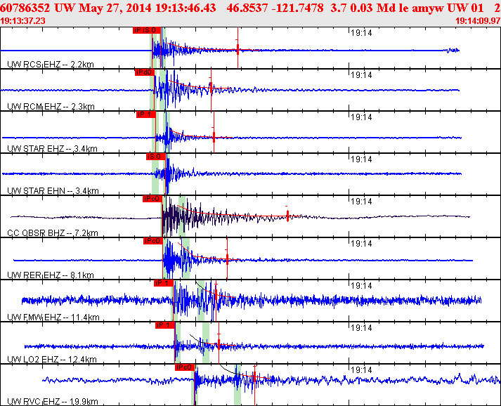 Waveforms at seismic stations for this event, sort by distance from the event.