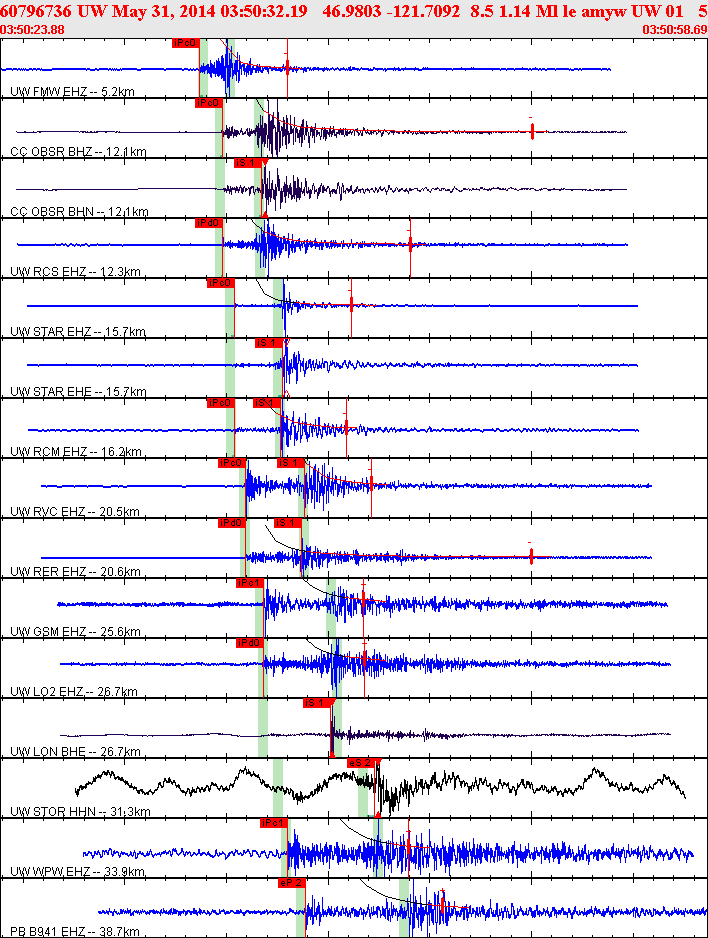 Waveforms at seismic stations for this event, sort by distance from the event.