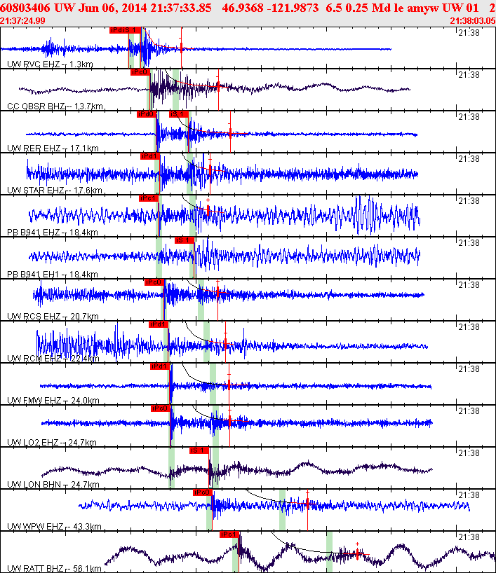 Waveforms at seismic stations for this event, sort by distance from the event.