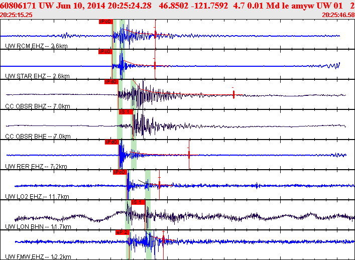 Waveforms at seismic stations for this event, sort by distance from the event.