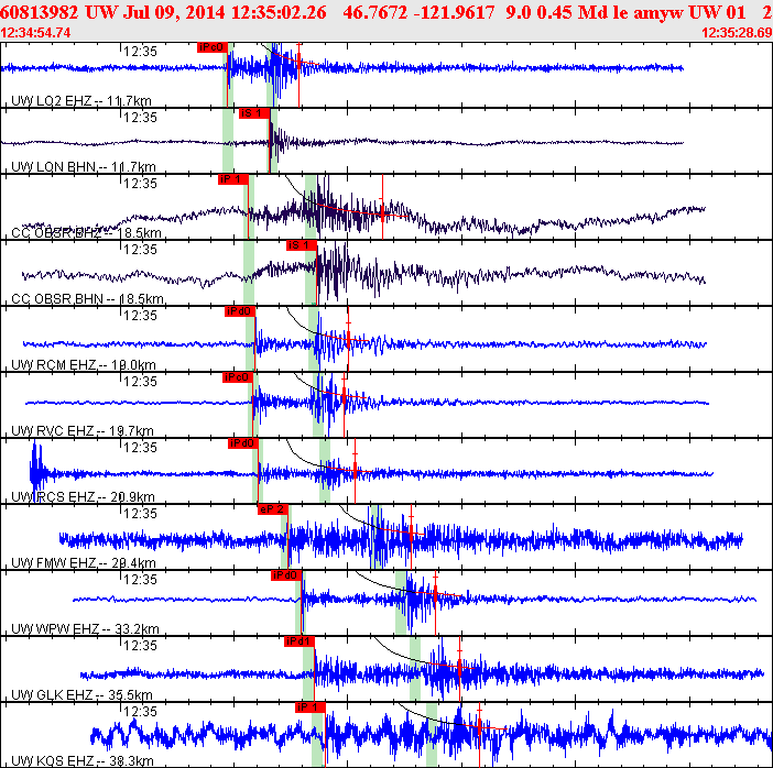 Waveforms at seismic stations for this event, sort by distance from the event.