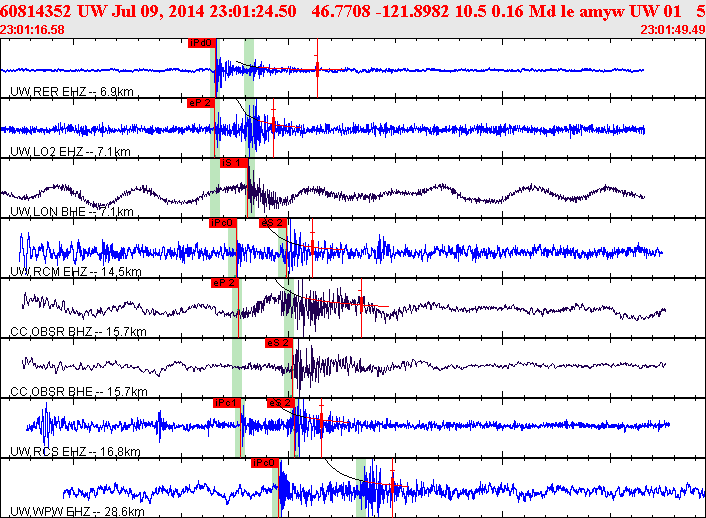 Waveforms at seismic stations for this event, sort by distance from the event.