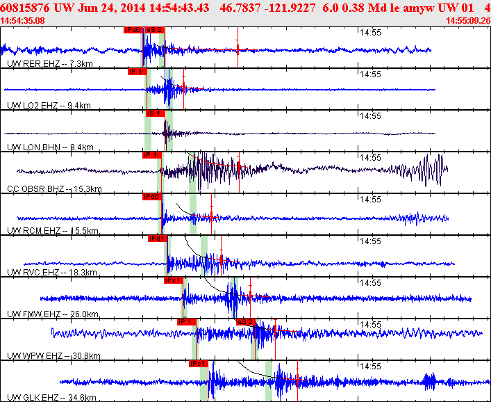 Waveforms at seismic stations for this event, sort by distance from the event.