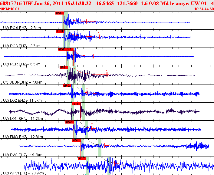 Waveforms at seismic stations for this event, sort by distance from the event.