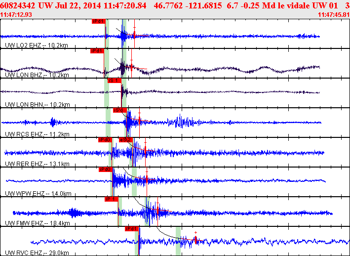 Waveforms at seismic stations for this event, sort by distance from the event.
