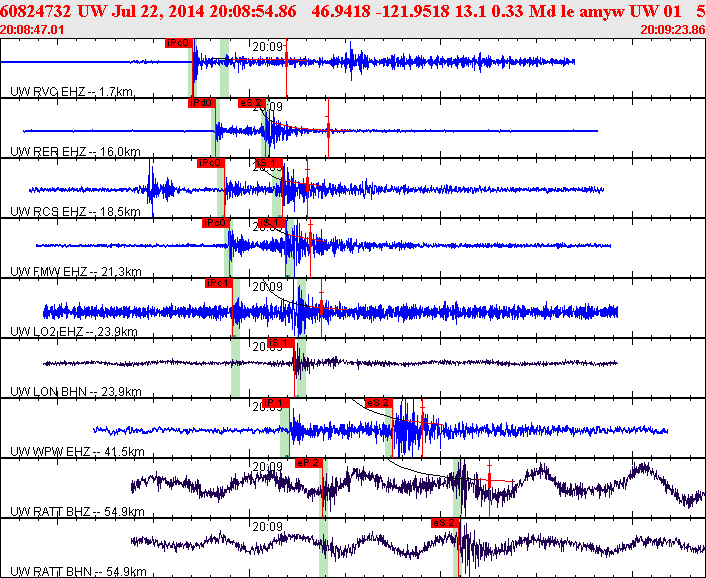 Waveforms at seismic stations for this event, sort by distance from the event.