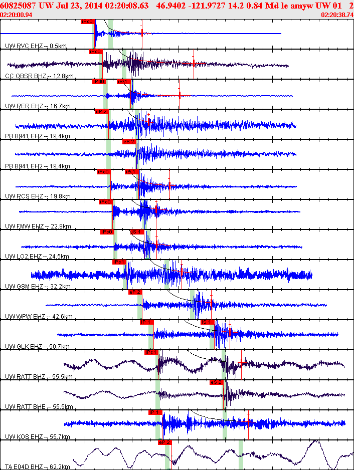 Waveforms at seismic stations for this event, sort by distance from the event.