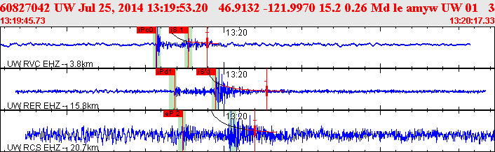 Waveforms at seismic stations for this event, sort by distance from the event.