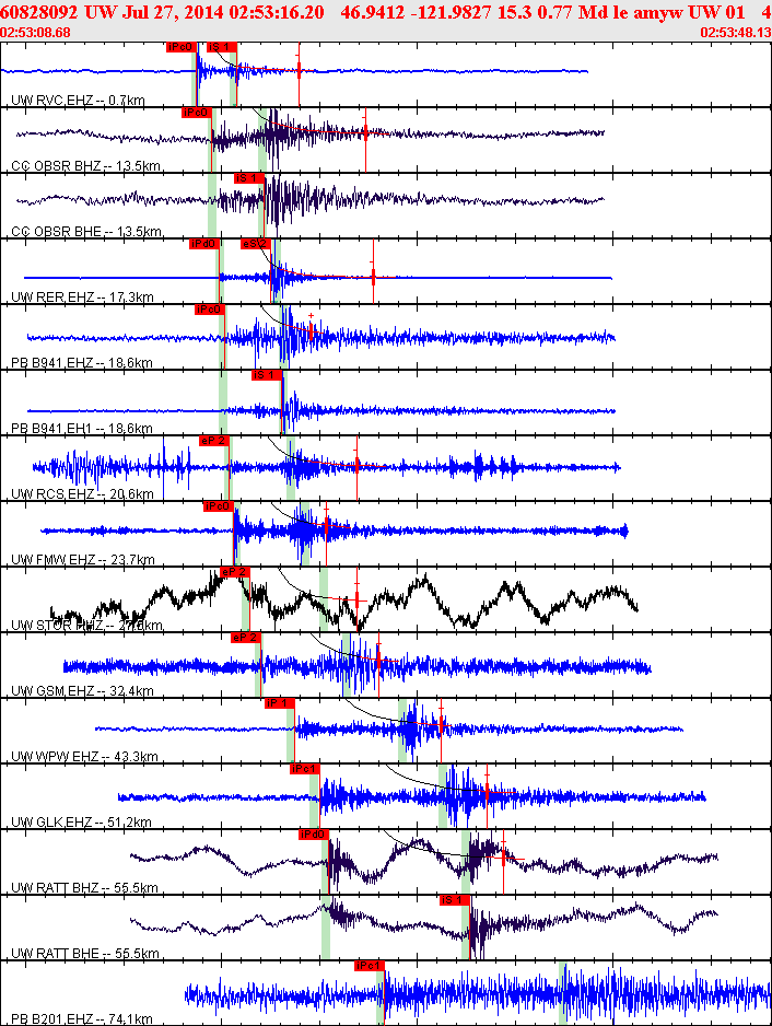 Waveforms at seismic stations for this event, sort by distance from the event.