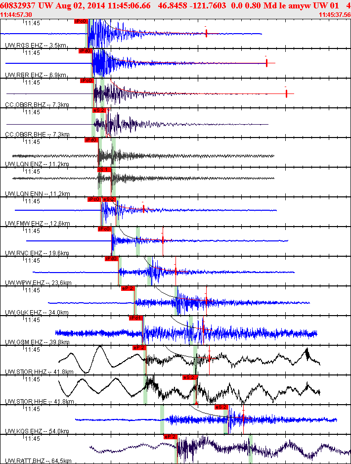 Waveforms at seismic stations for this event, sort by distance from the event.