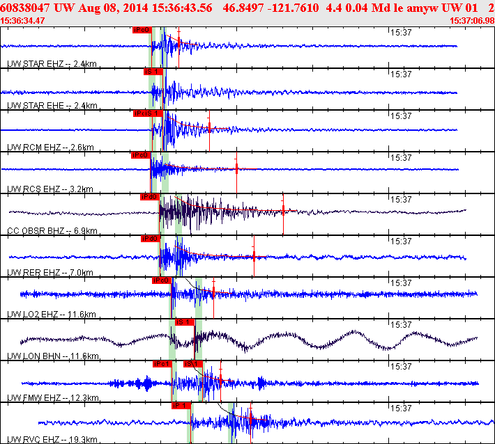 Waveforms at seismic stations for this event, sort by distance from the event.