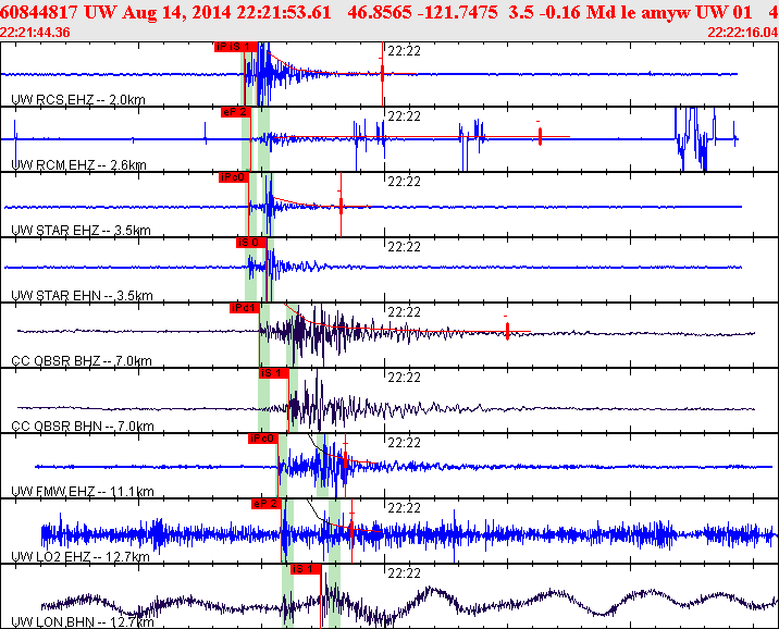 Waveforms at seismic stations for this event, sort by distance from the event.