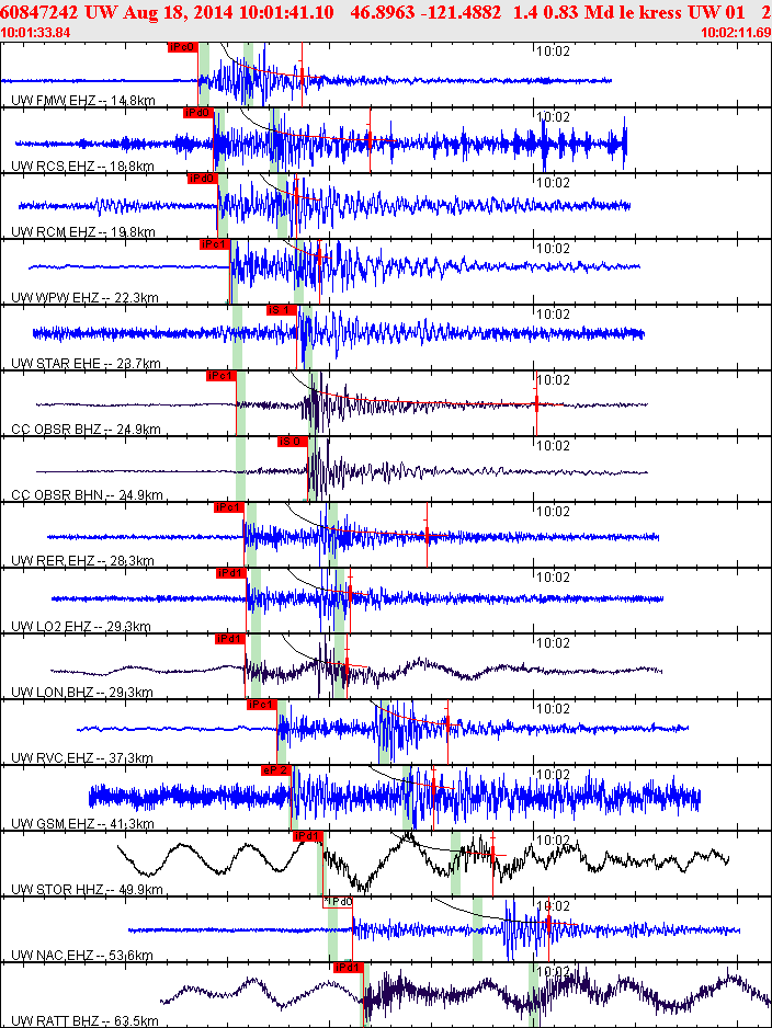 Waveforms at seismic stations for this event, sort by distance from the event.