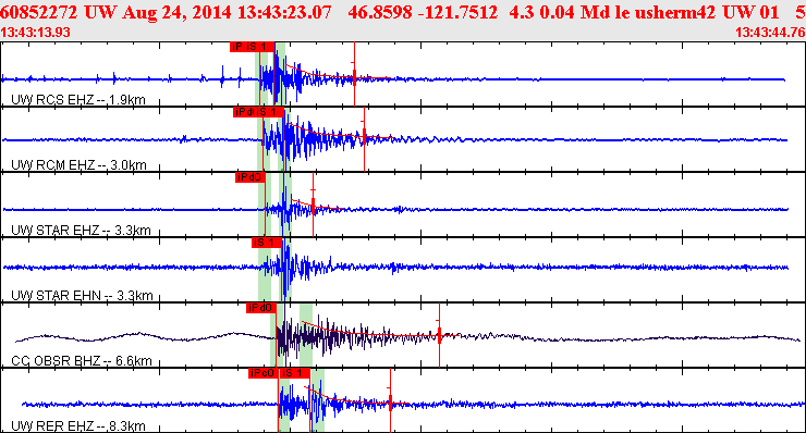 Waveforms at seismic stations for this event, sort by distance from the event.