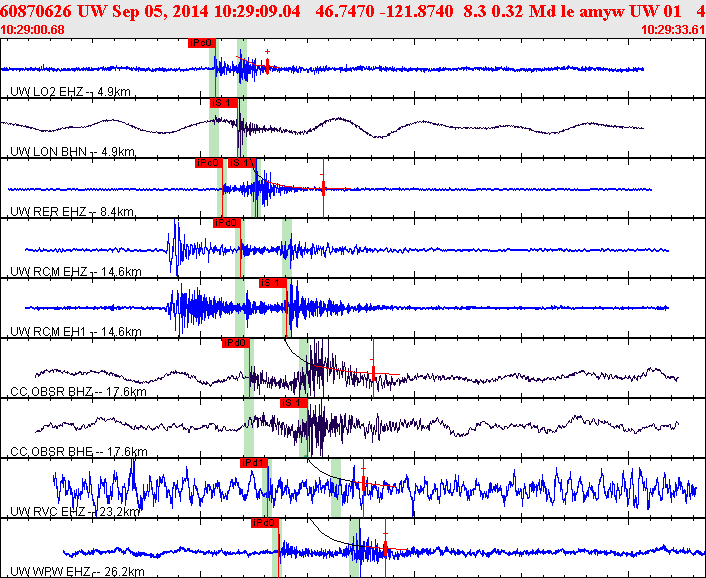 Waveforms at seismic stations for this event, sort by distance from the event.