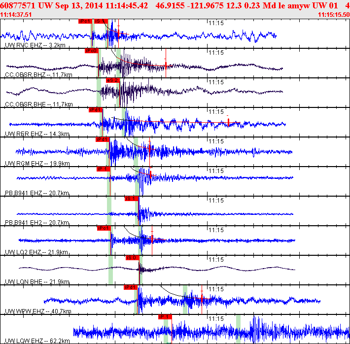 Waveforms at seismic stations for this event, sort by distance from the event.