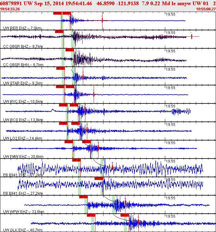 Waveforms at seismic stations for this event, sort by distance from the event.
