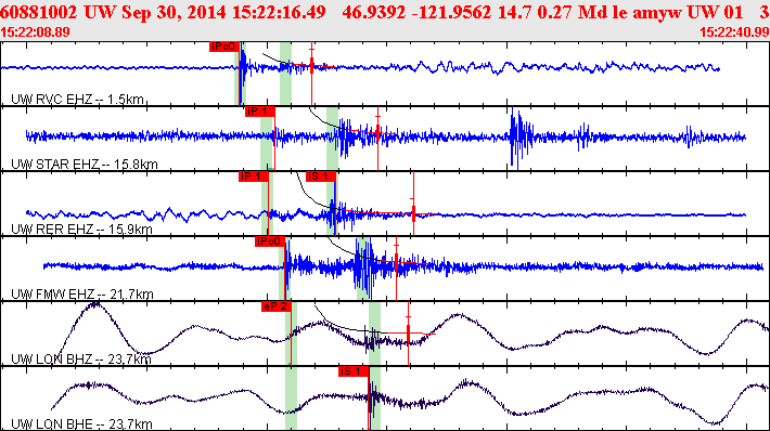 Waveforms at seismic stations for this event, sort by distance from the event.