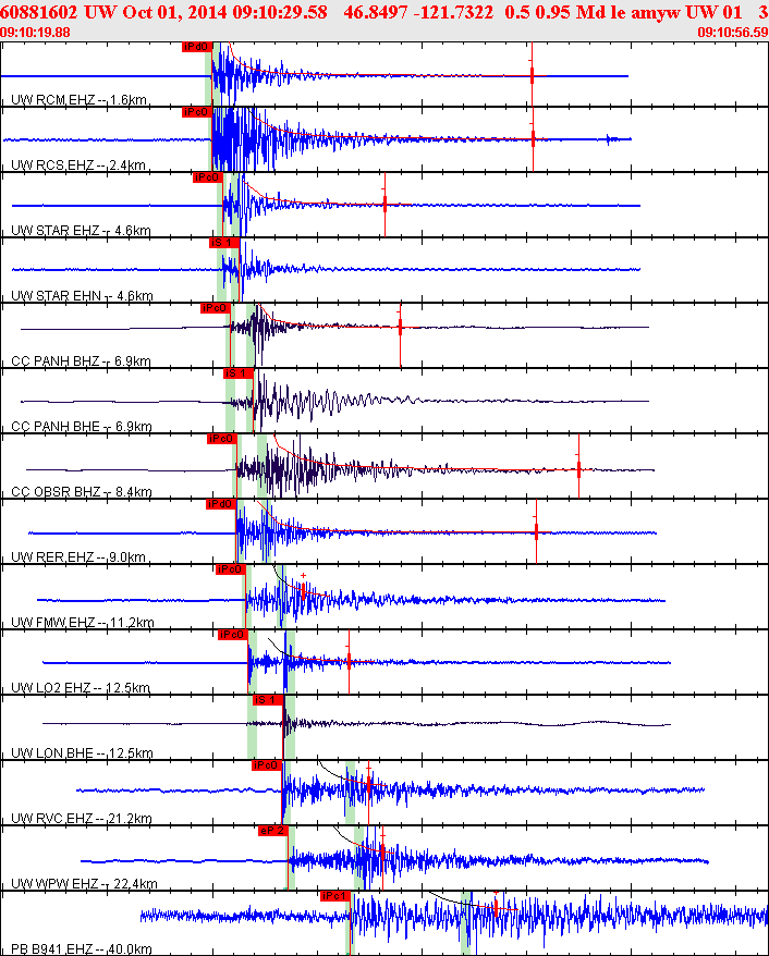 Waveforms at seismic stations for this event, sort by distance from the event.