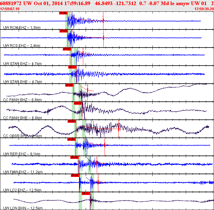 Waveforms at seismic stations for this event, sort by distance from the event.