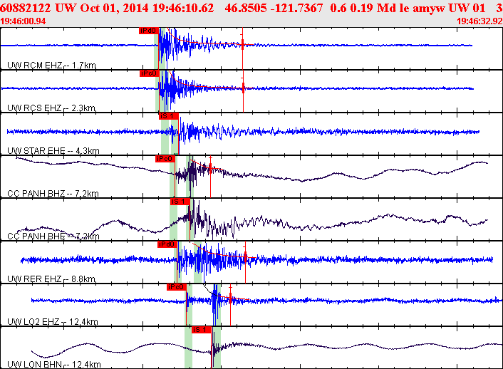 Waveforms at seismic stations for this event, sort by distance from the event.