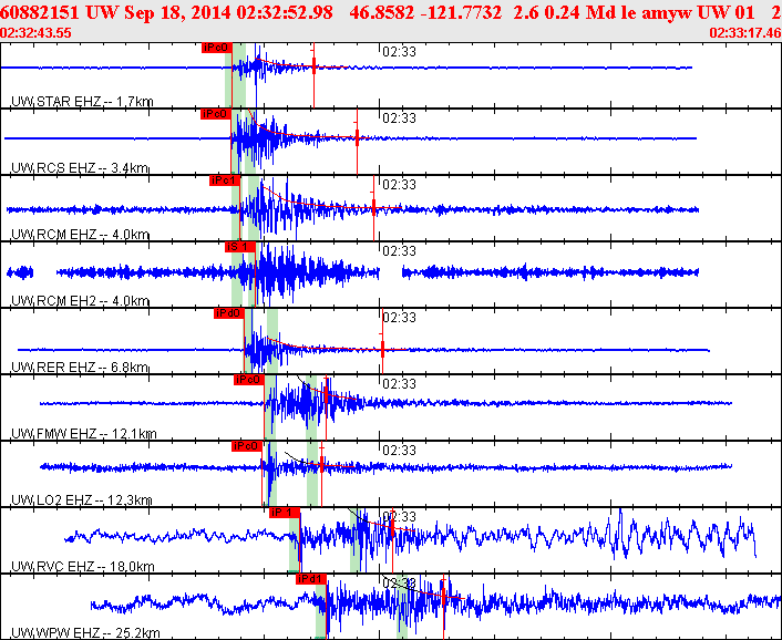 Waveforms at seismic stations for this event, sort by distance from the event.