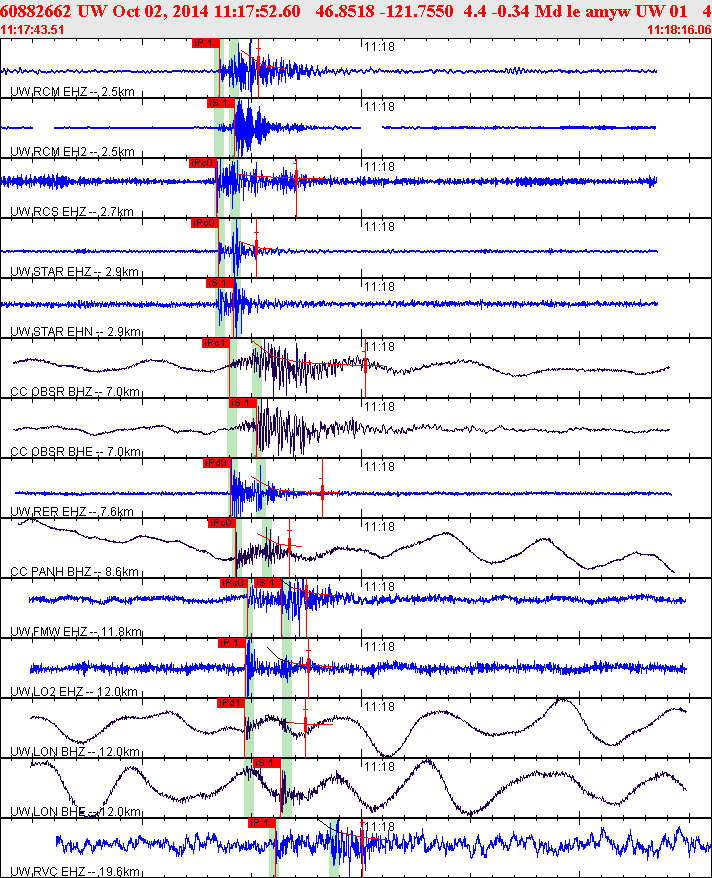 Waveforms at seismic stations for this event, sort by distance from the event.
