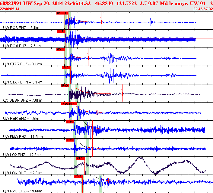 Waveforms at seismic stations for this event, sort by distance from the event.