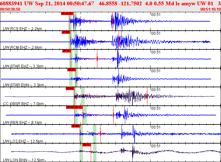 Waveforms at seismic stations for this event, sort by distance from the event.