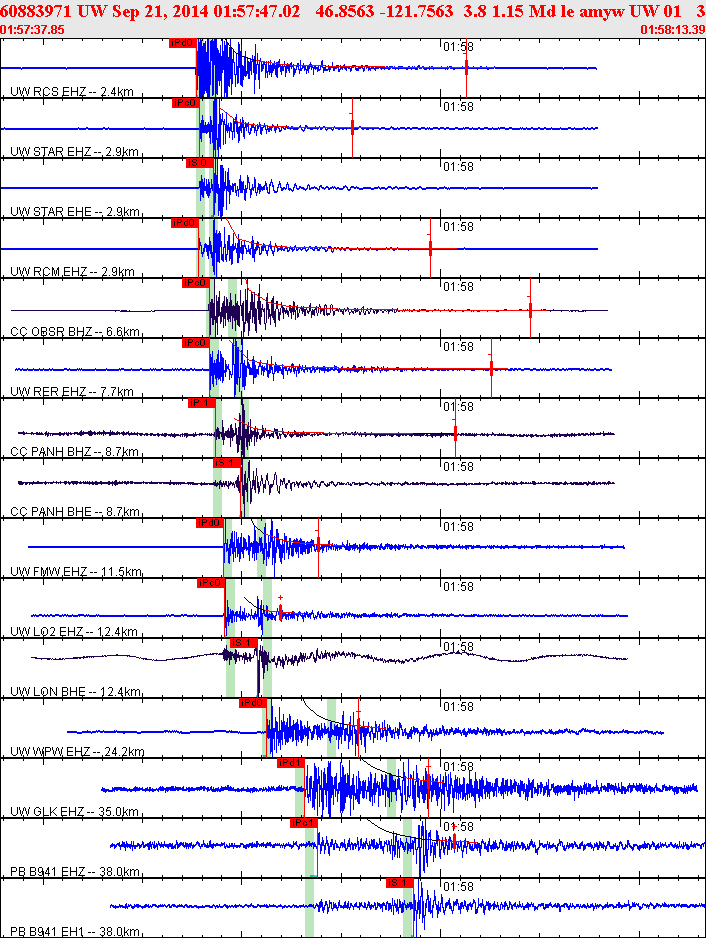 Waveforms at seismic stations for this event, sort by distance from the event.