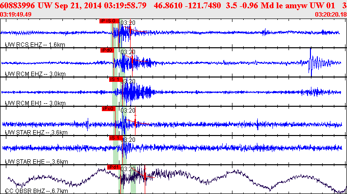 Waveforms at seismic stations for this event, sort by distance from the event.