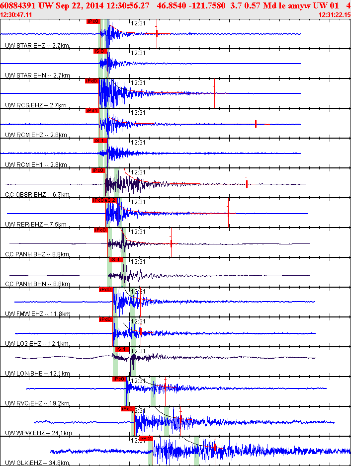 Waveforms at seismic stations for this event, sort by distance from the event.
