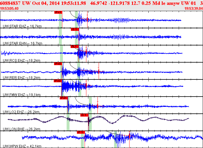 Waveforms at seismic stations for this event, sort by distance from the event.