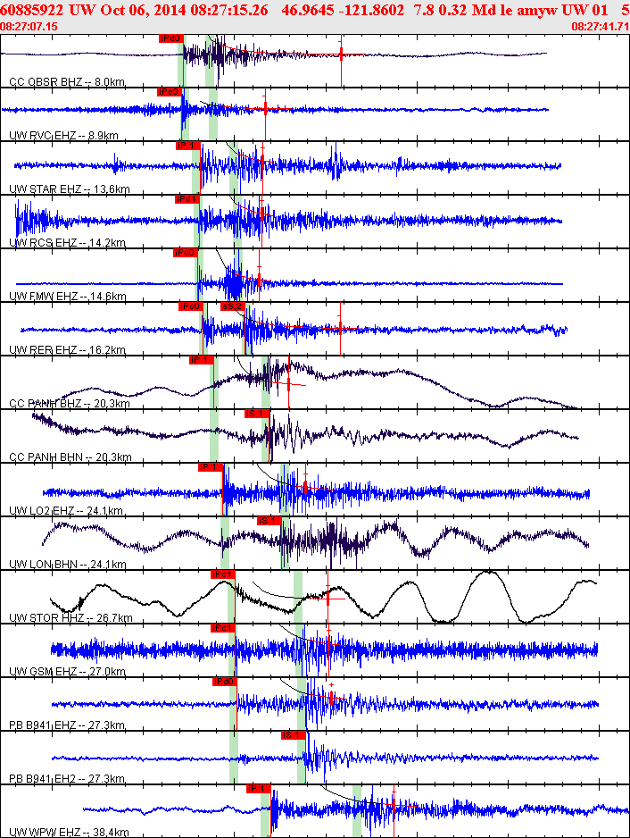 Waveforms at seismic stations for this event, sort by distance from the event.