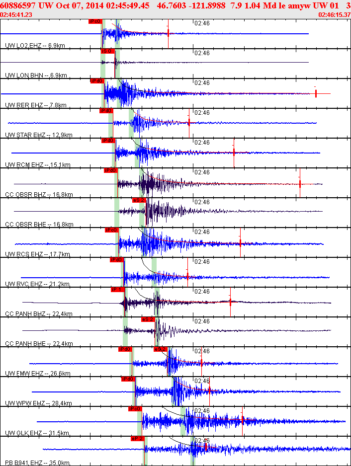 Waveforms at seismic stations for this event, sort by distance from the event.